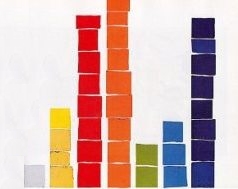 Paul Klee - Planche de couleur - apres