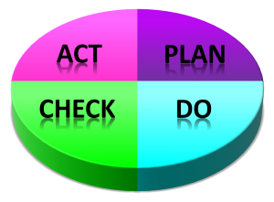 PDCA recadre