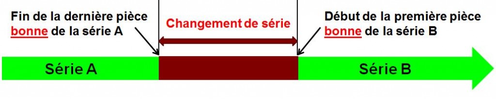Changement de Serie
