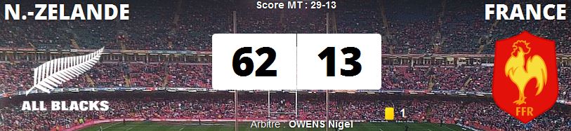 Score France All Blacks