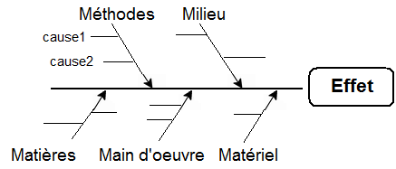 diagramme-Hishikawa ori