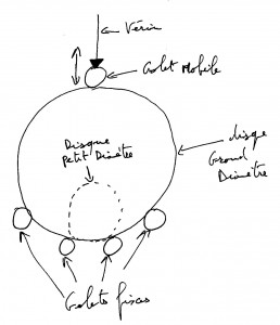 Machine a joint plan