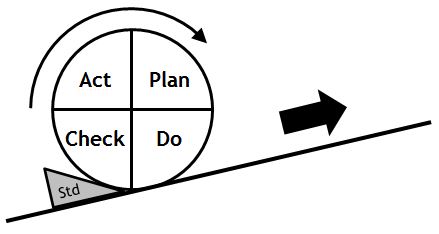 Eric - Cycle PDCA