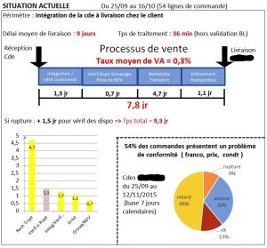 Exemple de situation actuelle