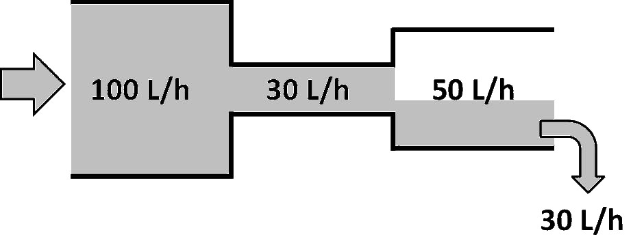 Goulet Etranglement